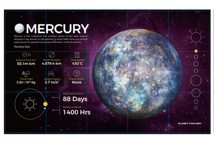 PLANET XPLORE MECURY DIG KIT