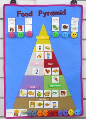 Food Pyramid